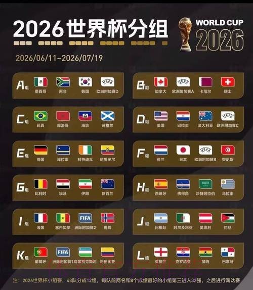 2026美加墨世界杯比分规则