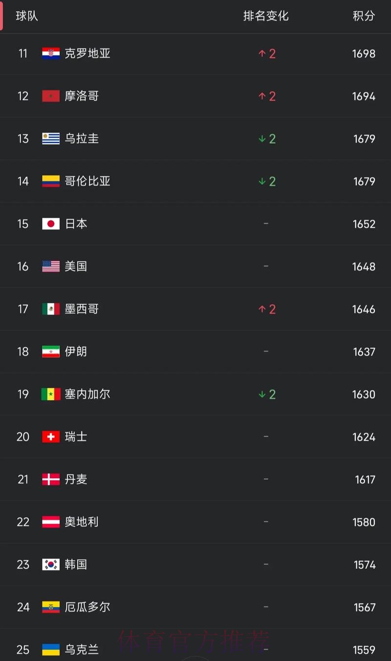 全面解析世界杯滚球排行热门趋势 全面解析世界杯滚球排行热门趋势