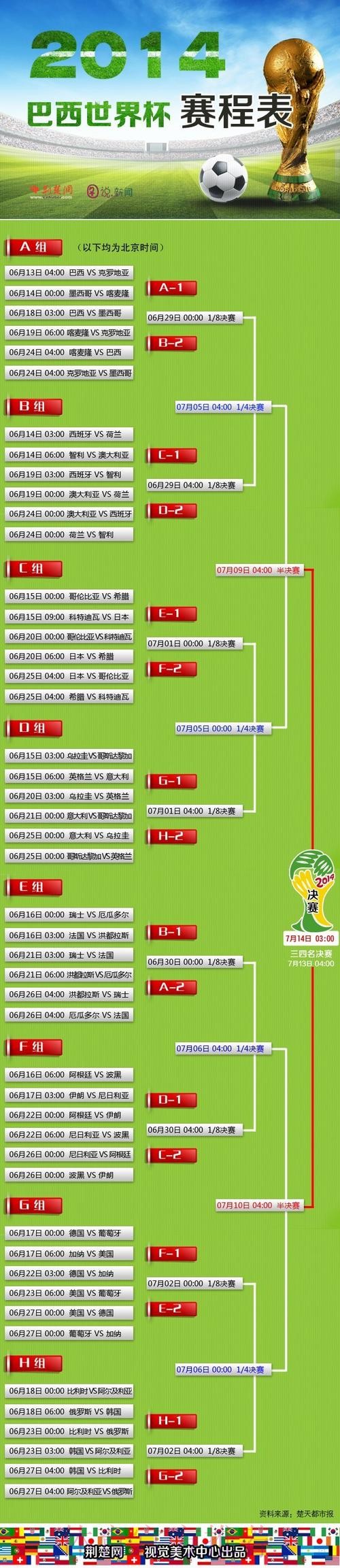 全面解析世界杯滚球排行热门趋势 全面解析世界杯滚球排行热门趋势