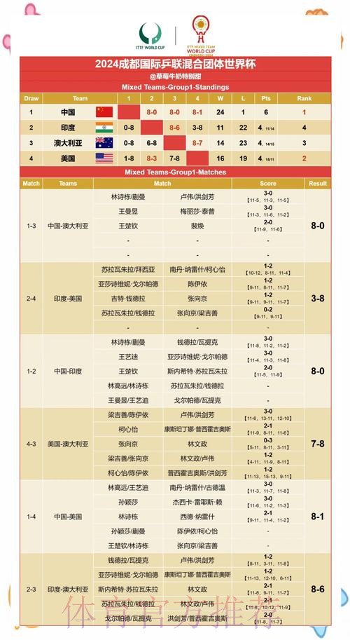 世界杯赛果预测与竞猜指南 世界杯赛果预测与竞猜指南