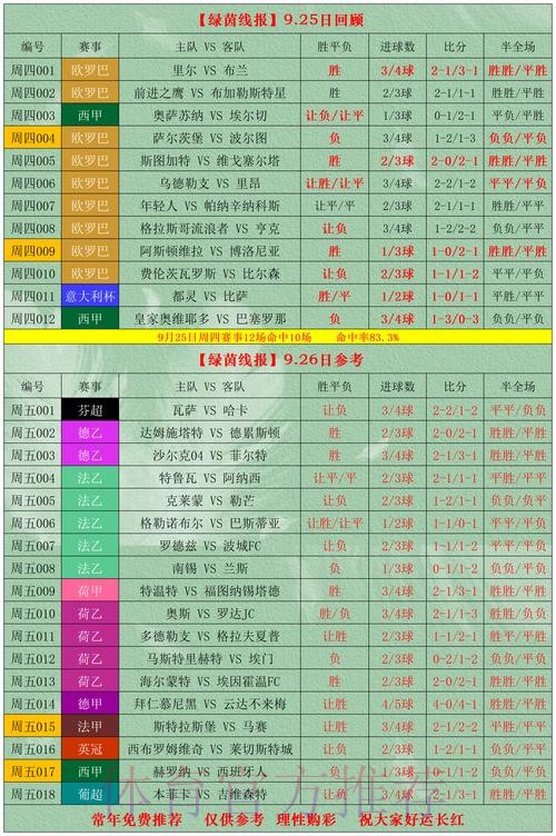 世界杯外围投注策略解析:专家推荐与分析 世界杯外围投注策略解析:专家推荐与分析