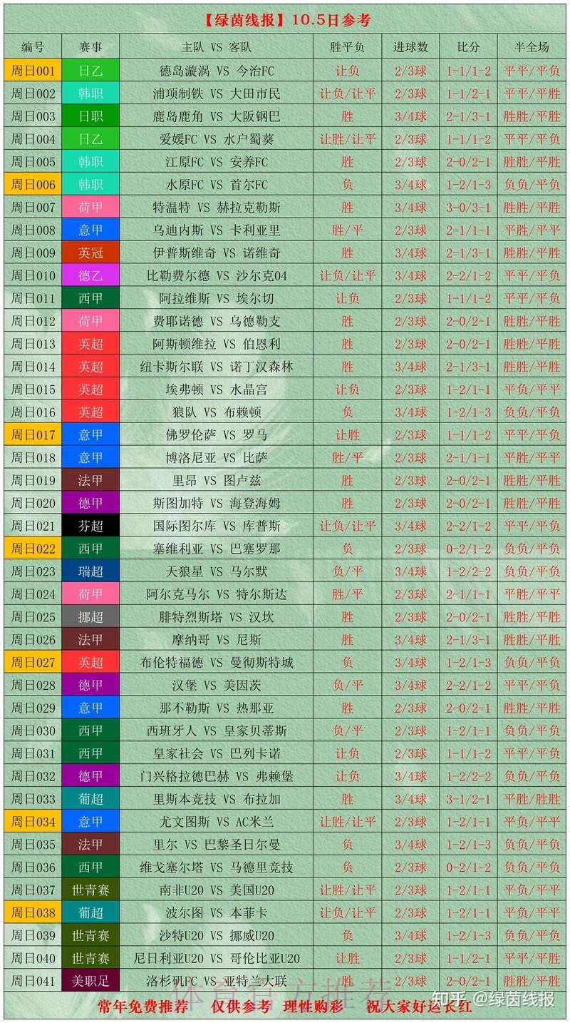 世界杯滚球官网热门赛事分析与投注指南